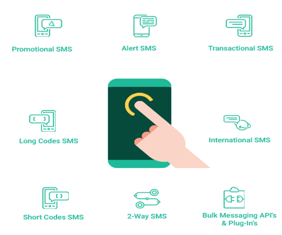 YourBulkSMS bulk messaging service
